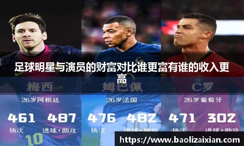 足球明星与演员的财富对比谁更富有谁的收入更高